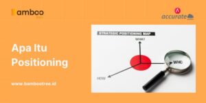 Apa Itu Positioning Simak Definisi dan Contohnya