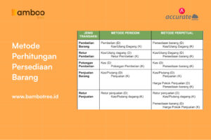metode perhitungan persediaan barang