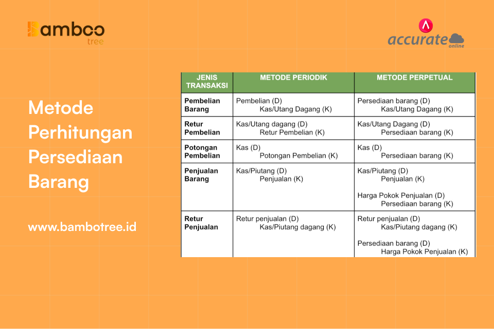 metode perhitungan persediaan barang