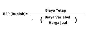 BEP Rupiah